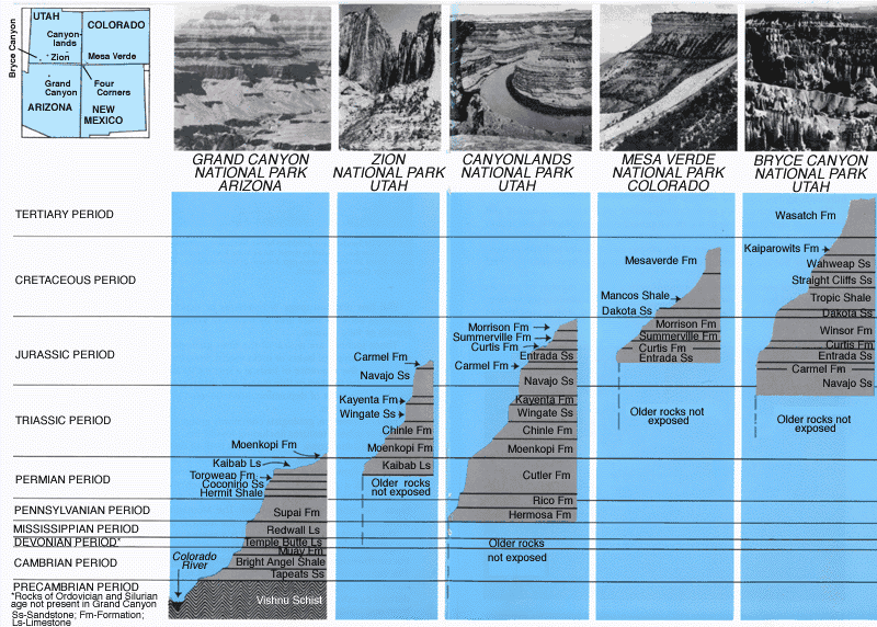 Composite geologic section