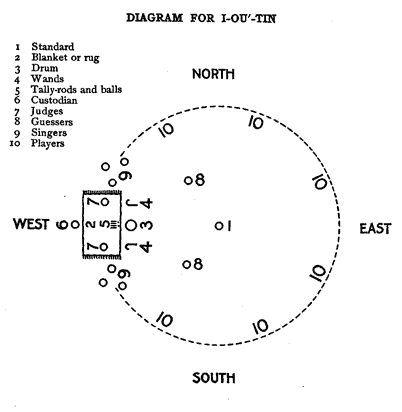 Diagram for I-OU'-TIN