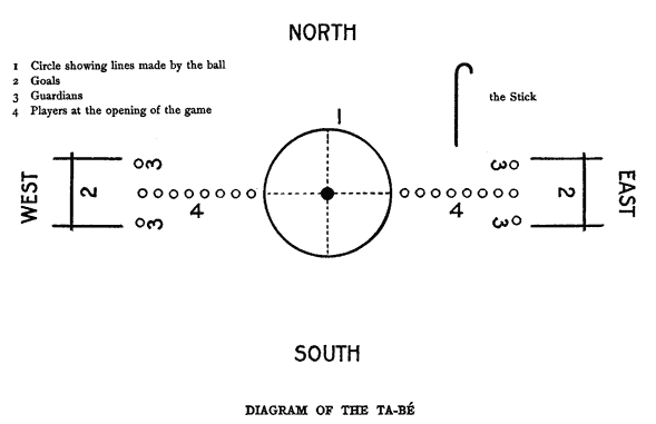 Diagram of the Ta-Be