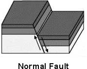 Cedar Breaks Fault
