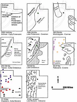 Geologic Evolution